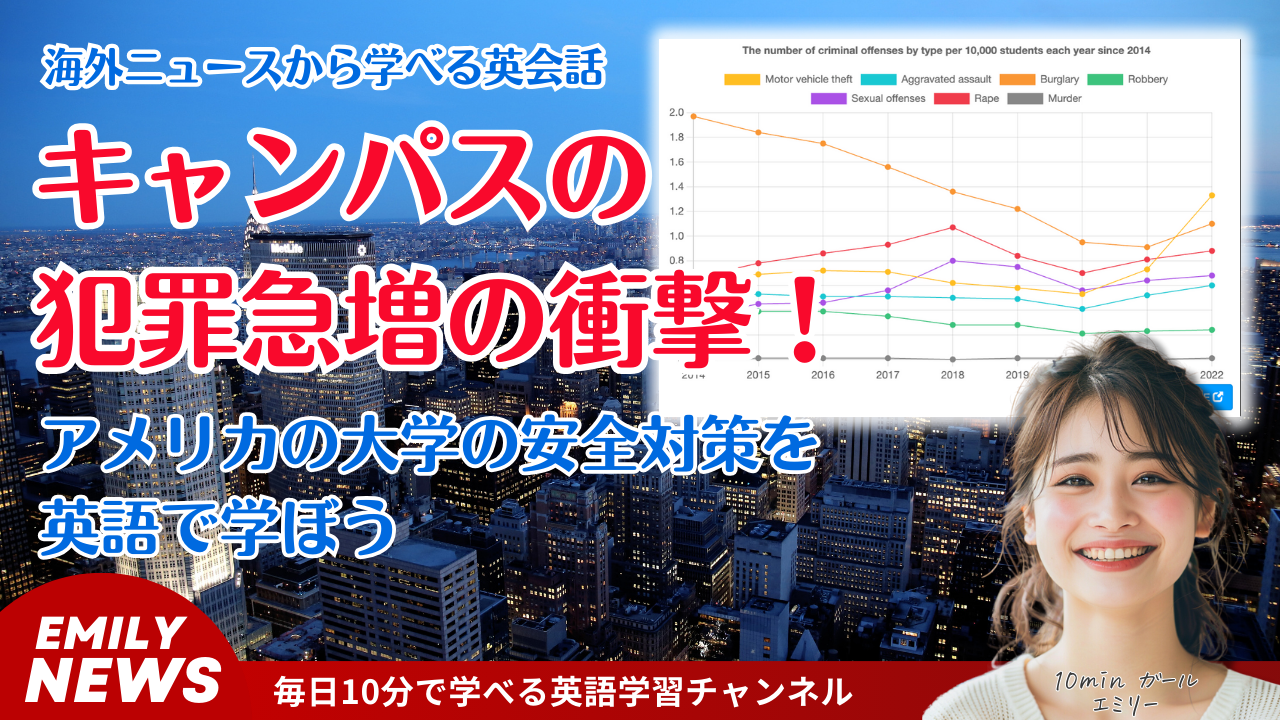 気になる英語ニュース「大学キャンパスの犯罪、コロナ前の水準に戻る」